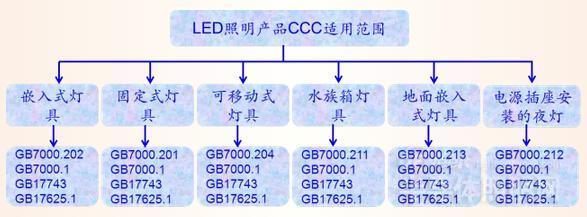 亞洲地區LED燈具和光源認證大全