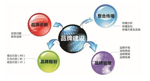 陶瓷品牌建設非一朝一夕 企業必須精準定位