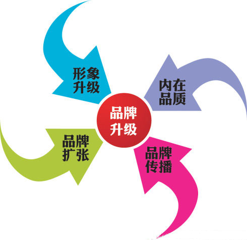 壁掛爐企業應積極整合資源 強化自身品牌意識