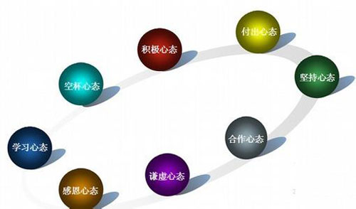 鎖具企業：保持良好心態 敢于推翻重新開始
