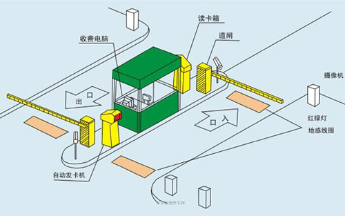 卡口+識別 打通老舊小區安防最后一公里