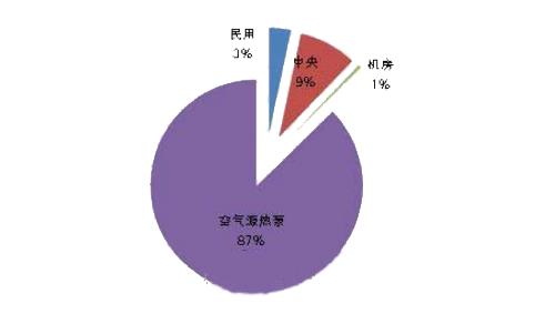 空氣源熱泵采購規�，F井噴 5月交上優異成績單