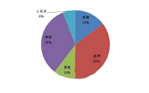 空氣源熱泵采購規模現井噴 5月交上優異成績單