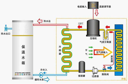 具體說說空氣能熱水器的能量轉化