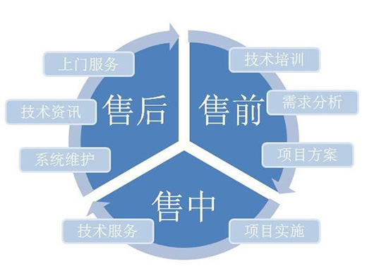 做好售前、售中、售后服務 壁紙企業才能留住消費者