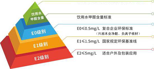 技術領先，興湘木業榮獲七項實用新型專利