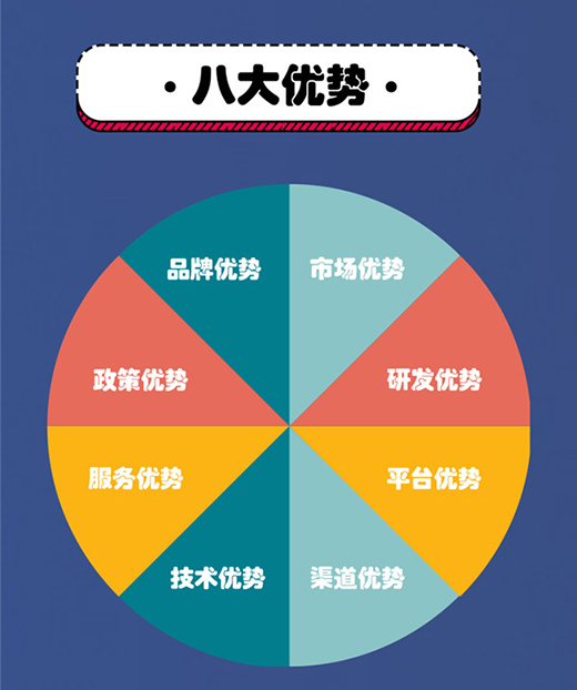 加盟LUNO綠能會議場景照明專賣店，挖掘億萬商機