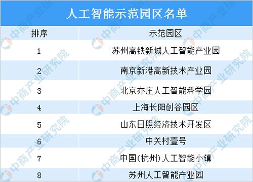 2019年人工智能市場規(guī)模將近280億元