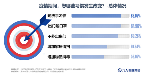創(chuàng)爾特健康家電：緊跟消費需求，完善產(chǎn)品布局