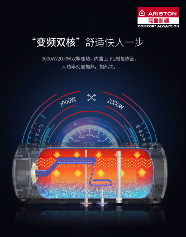 歷久彌新的舒適好熱水 讓阿里斯頓TPE倍恒電熱水器給你穩穩的幸福