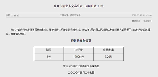 央行開展1200億元逆回購操作 中標(biāo)利率為2.2%