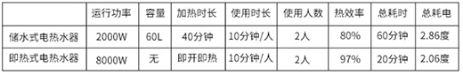 斯寶亞創熱水器：夏日舒適生活從暢快沐浴開始