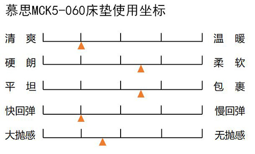 慕思測評：多重支撐系列床墊，靈活適應不同睡姿不同體態