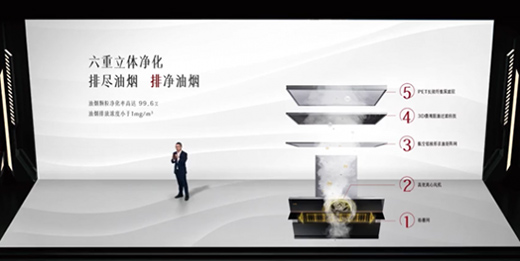 上半年業(yè)績遭重挫，廚電企業(yè)下半年該咋辦?