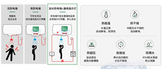 華帝i14021電熱水器成家裝達人的不二之選