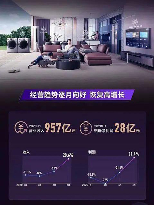 海爾智家中報(bào)：利空出盡，迎接逆轉(zhuǎn)