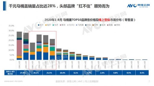 站在風口，智能馬桶如何飛起來?