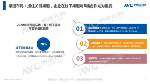 站在風口，智能馬桶如何飛起來?