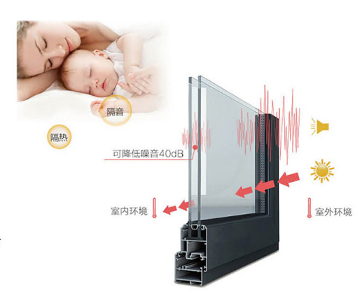 秋冬季節邁進 裕軒門窗想為你保暖防風