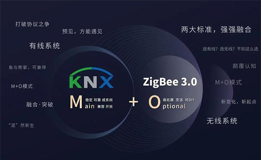 打破智能家居協議之爭，用實力演繹行業領航者!