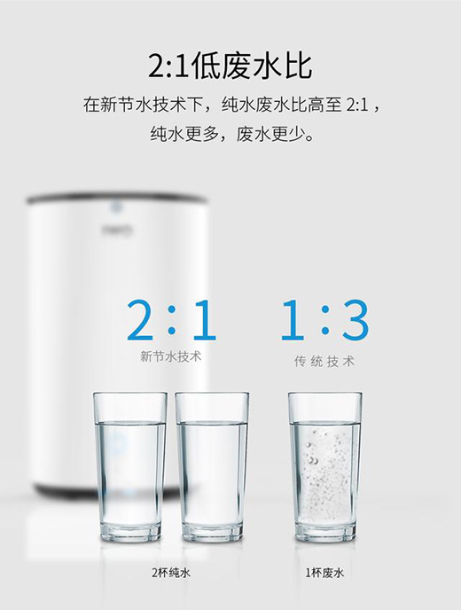 華為生態IWO智能凈水器發布，喝護家庭飲用水健康!