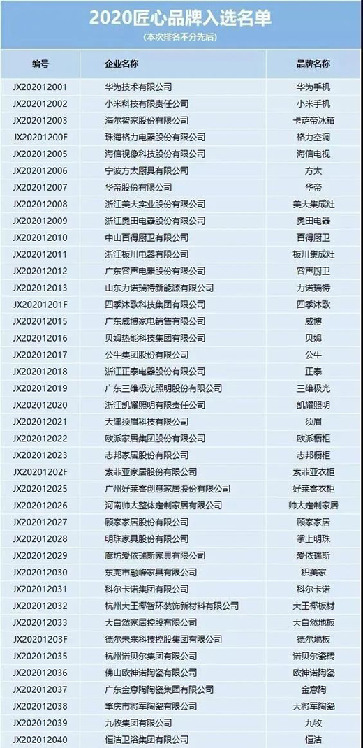 法迪奧不銹鋼藝術廚柜成功入選2020匠心品牌
