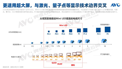 2021ЇMini LEDҎģAӋͻ25f_