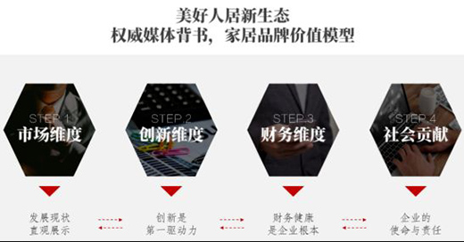 榮耀時刻丨歐路莎榮登“2020中國家居行業價值100公司”
