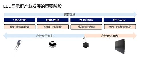 觀察|LED顯示屏新技術的敏銳實踐者
