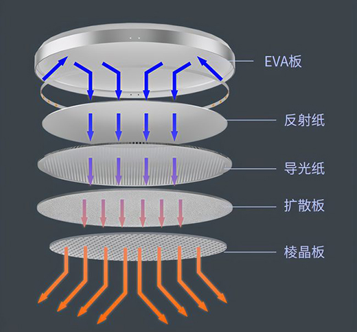 СƷIƷo{(ln)ⳬ픟ȫVLEDԴ