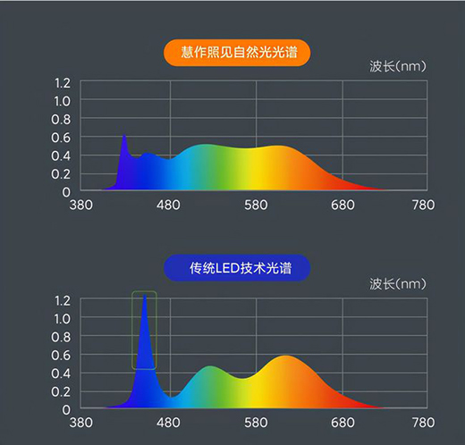 СƷIƷo{(ln)ⳬ픟ȫVLEDԴ