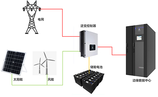聚焦邊緣計(jì)算，安騰微型數(shù)據(jù)中心助力數(shù)字未來