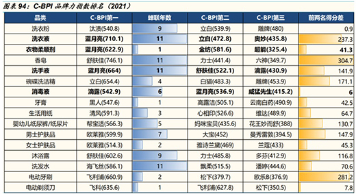 藍月亮的而立之年，如何正確理解“時間的價值”