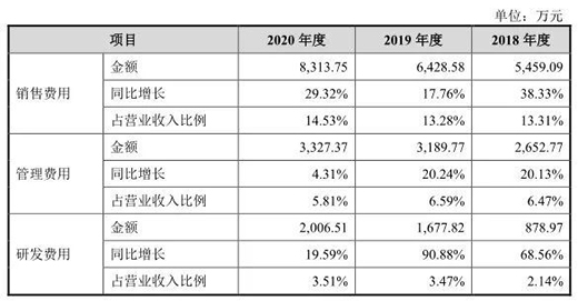 剪刀品牌張小泉上市，400年歷史如何續(xù)寫?
