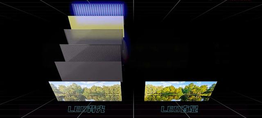늸ِ£Mini LED@ʾl(f)չL(fng)چ?