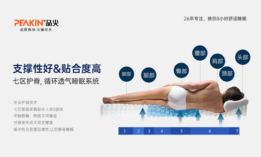 品尖床墊|2022新目標(biāo)，先從睡個好覺開始