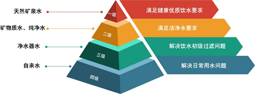 喝再多水，都不如喝對水!曉隱礦泉讓千萬家庭喝上健康水