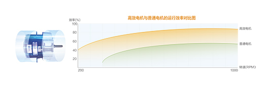 һM(fi)ù(ji)ʡ45%!@һƵõǺ՚ԴßˮC(j)!