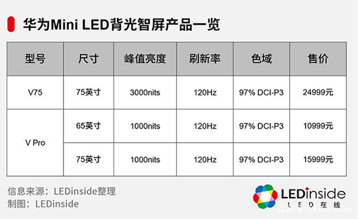 華為MiniLED背光智慧屏新品發布