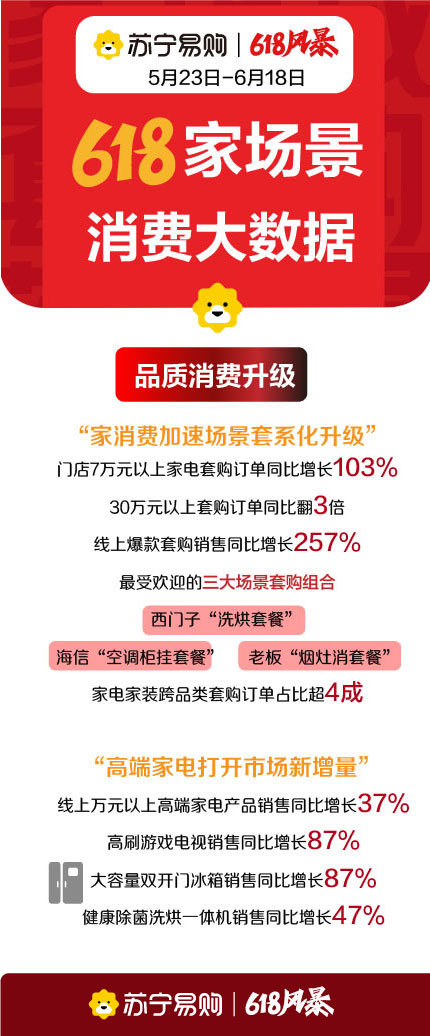 Kُl618M󔵓 T߶˼NͬL182%