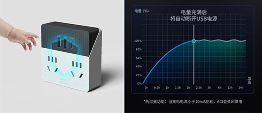 插座一轉七，充電快一步，正泰30W快充魔盒來了