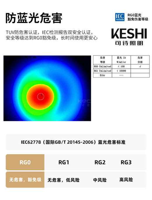 KESHI可詩(shī)照明推出全光譜LED吸頂燈 防藍(lán)光更護(hù)眼