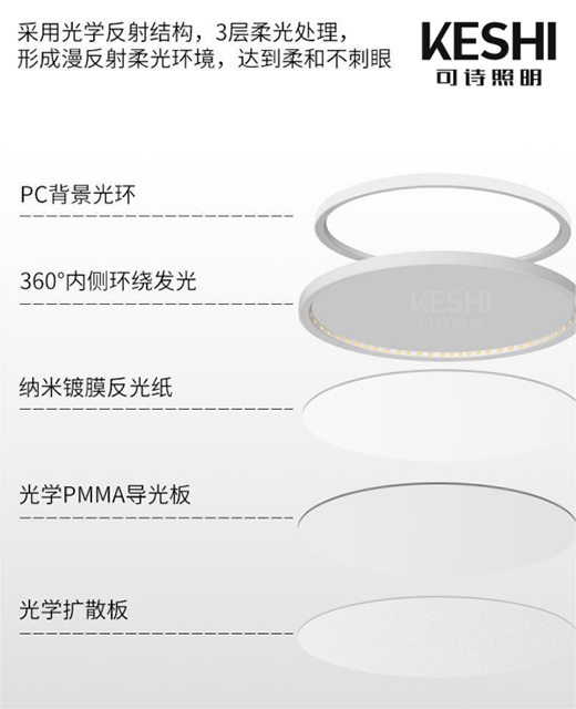 KESHI可詩(shī)照明推出全光譜LED吸頂燈 防藍(lán)光更護(hù)眼