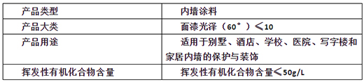 抗菌防霉 | 晨陽居美清內墻水漆