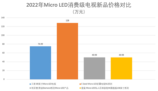 Micro LEDЈlIȰ낀λ?