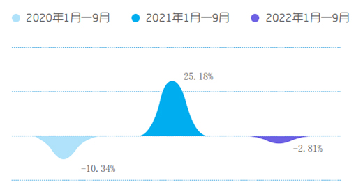 三季度報告丨下滑2.81%，中央空調市場滑向“危急”時刻?