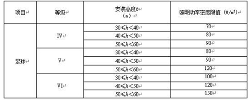 卡塔爾世界杯來了!賽場照明對足球賽事會產生什么影響?